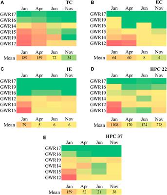 Microbial water quality and health risk assessment in karst springs from Apuseni Mountains, Romania